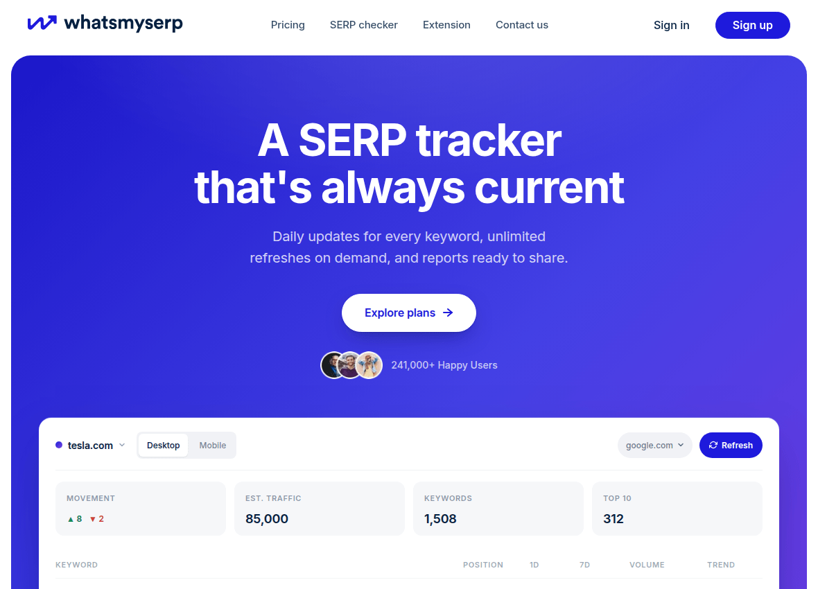 Whatsmyserp's instant SERP position checker